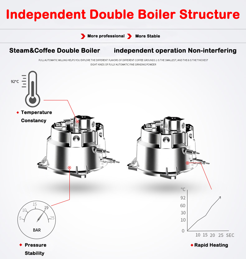 New Product S7-2 Stainless Ste - огляд і ціна Coffee & Tea Collective