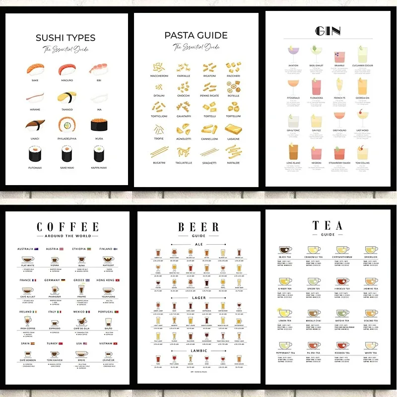 Modern Wall Art Picture Guides - огляд і ціна Coffee And Tea Lyrics